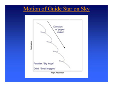 Motion of the guide star, IM Pegasi.