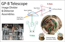 Schematic circuit diagram and photo of a SQUID magentometer.