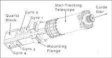 Labeled diagram of the dewar & probe, which comprise the payload.