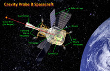 Labeled diagram of the spacecraft showing the location of the thrusters.