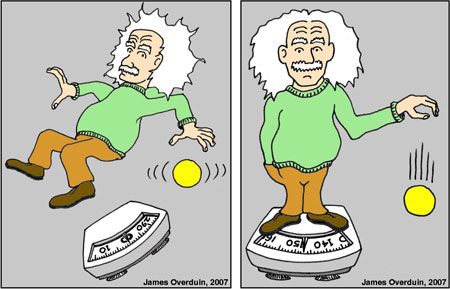 Illustration of the equivalence principle, showing a caricature of Einstein in freefall with with a scale and ball floating nearby (left) and a caricature of Einstein standing on a scale with a weight of ~140 lbs, with a ball falling nearby (right)