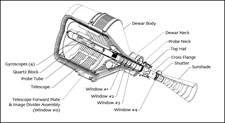 Labeled diagram of the payload.