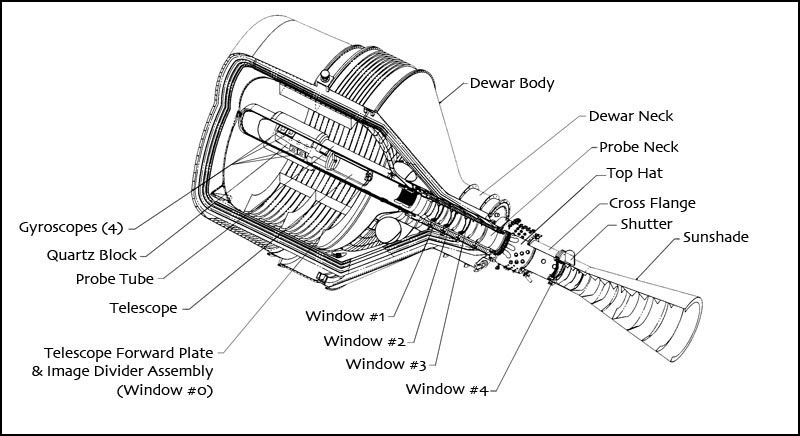 heart diagram labeled. Labeled diagram of the payload