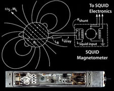 Schematic circuit diagram and photo of a SQUID magentometer.