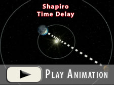 Shapiro Time Delay.