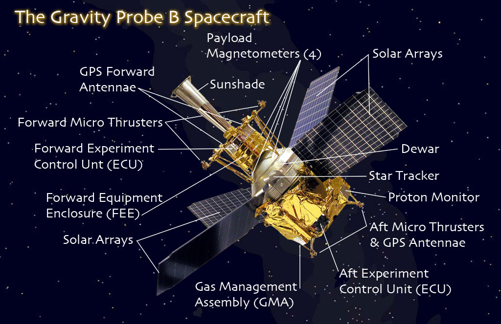 spacecraft parts