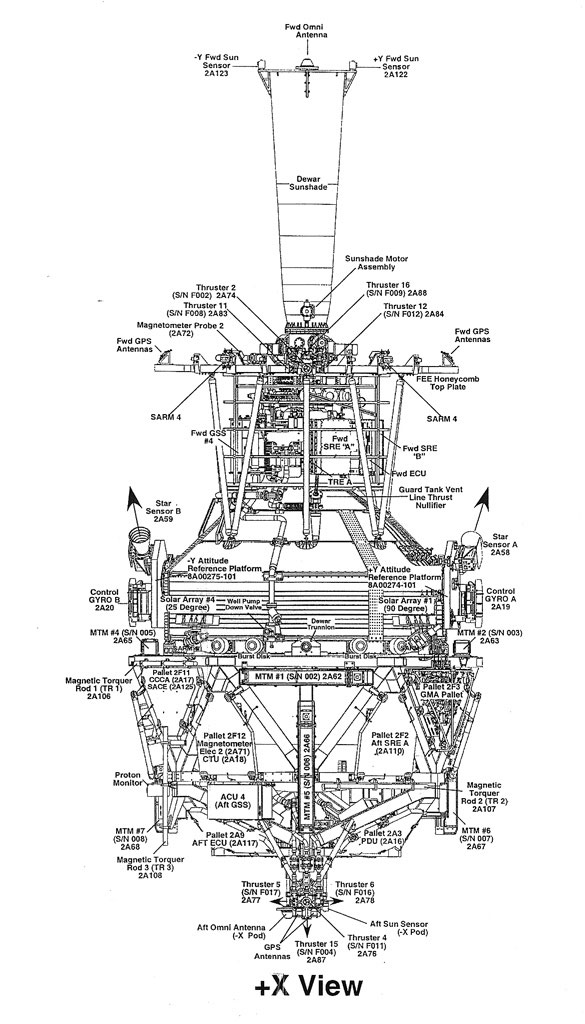 labeled diagrams of a space probe