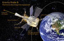 GP-B-The first spacecraft with 6 degrees of freedom in position and attitude control