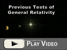 Prior Tests of Einstein's General Theory of Relativity