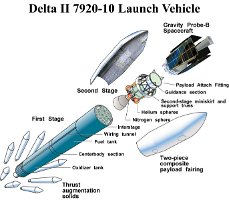 DeltaII-GPB_Payld-Expl