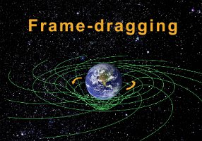Frame Dragging-new