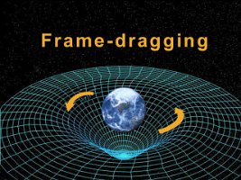 Frame-dragging-grid