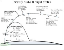 Flight Profile