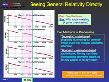 GP-B 85-day Interim Result�Seeing the geodetic effect of general relativity directly in the data.